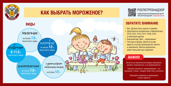 Всемирный день мороженого. Некачественное мороженое: что должно насторожить.